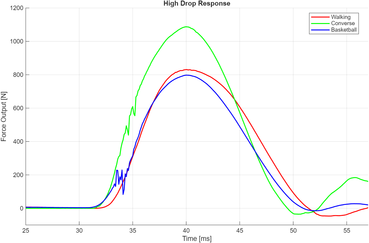 Vortex Generator Tab
